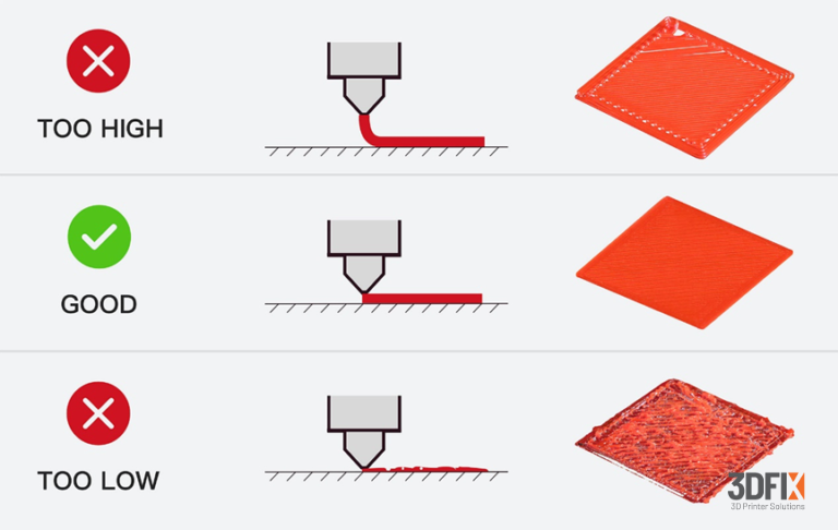 3D Yazıcılarda Kalibrasyon Problemi